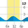 Green Island tide chart for Saturday, November 12, 2022