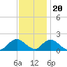 Green Island tide chart for Sunday, November 20, 2022