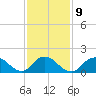 Green Island tide chart for Thursday, February 9, 2023