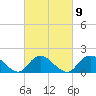 Green Island tide chart for Thursday, March 9, 2023