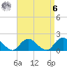 Green Island tide chart for Thursday, April 6, 2023