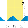 Green Island tide chart for Friday, April 7, 2023