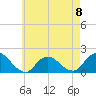 Green Island tide chart for Monday, May 8, 2023