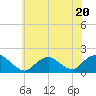Green Island tide chart for Thursday, July 20, 2023