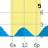 Green Island tide chart for Wednesday, July 5, 2023