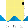 Green Island tide chart for Thursday, July 6, 2023