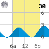 Green Island tide chart for Wednesday, August 30, 2023