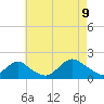 Green Island tide chart for Wednesday, August 9, 2023