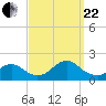 Green Island tide chart for Friday, September 22, 2023