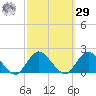 Green Island tide chart for Friday, September 29, 2023