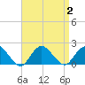 Green Island tide chart for Saturday, September 2, 2023