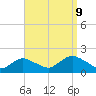 Green Island tide chart for Saturday, September 9, 2023