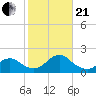 Green Island tide chart for Saturday, October 21, 2023