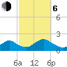 Green Island tide chart for Friday, October 6, 2023