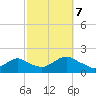 Green Island tide chart for Saturday, October 7, 2023