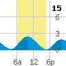 Green Island tide chart for Wednesday, November 15, 2023