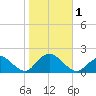 Green Island tide chart for Wednesday, November 1, 2023