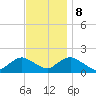 Green Island tide chart for Wednesday, November 8, 2023