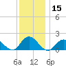 Green Island tide chart for Friday, December 15, 2023
