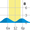 Green Island tide chart for Friday, December 8, 2023