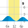 Green Island tide chart for Tuesday, January 9, 2024