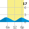 Green Island tide chart for Wednesday, April 17, 2024