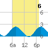 Green Island tide chart for Saturday, April 6, 2024