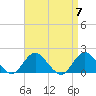 Green Island tide chart for Sunday, April 7, 2024