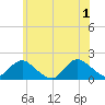 Green Island tide chart for Saturday, June 1, 2024