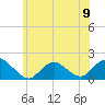 Green Island tide chart for Sunday, June 9, 2024