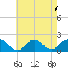 Green Island tide chart for Wednesday, August 7, 2024
