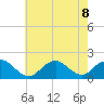 Green Island tide chart for Thursday, August 8, 2024
