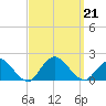 Green Island tide chart for Saturday, September 21, 2024