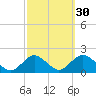 Green Island tide chart for Monday, September 30, 2024