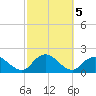 Green Island tide chart for Saturday, October 5, 2024