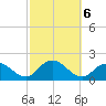 Green Island tide chart for Sunday, October 6, 2024