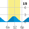 Green Island tide chart for Tuesday, November 19, 2024