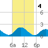 Green Island tide chart for Monday, November 4, 2024