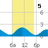 Green Island tide chart for Tuesday, November 5, 2024