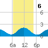 Green Island tide chart for Wednesday, November 6, 2024