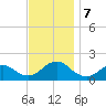 Green Island tide chart for Thursday, November 7, 2024