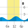 Green Island tide chart for Friday, November 8, 2024