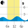 Green Island tide chart for Saturday, November 9, 2024