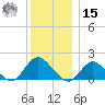 Green Island tide chart for Sunday, December 15, 2024