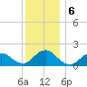 Green Island tide chart for Friday, December 6, 2024