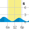 Green Island tide chart for Thursday, February 6, 2025