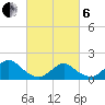 Green Island tide chart for Thursday, March 6, 2025