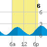 Green Island tide chart for Saturday, September 6, 2025