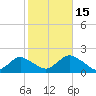Green Island tide chart for Wednesday, October 15, 2025
