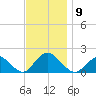 Green Island tide chart for Sunday, November 9, 2025